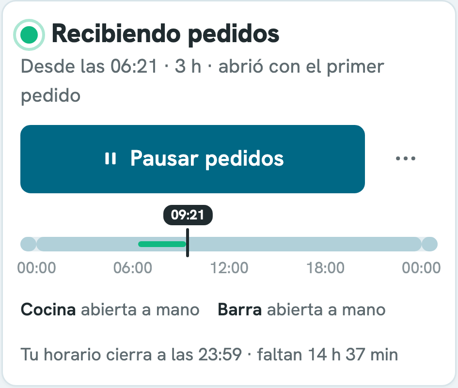 Abierto