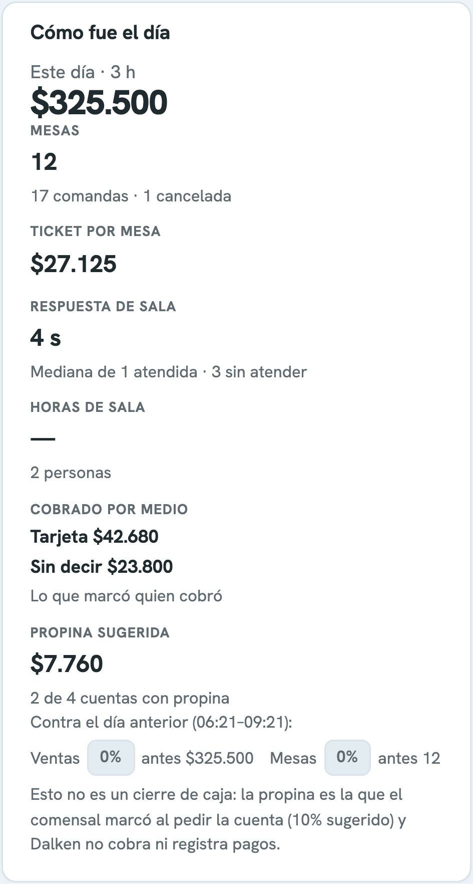 Cuadrar