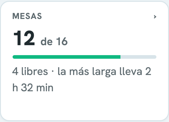 Mesas