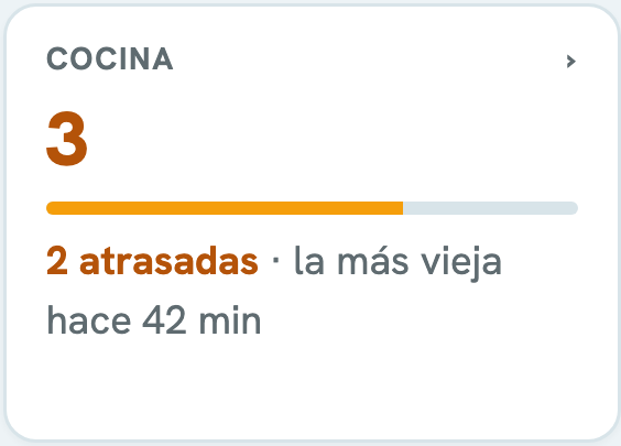 Cocina