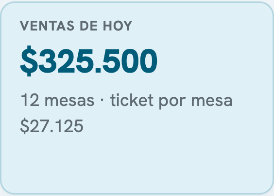 Ventas de hoy