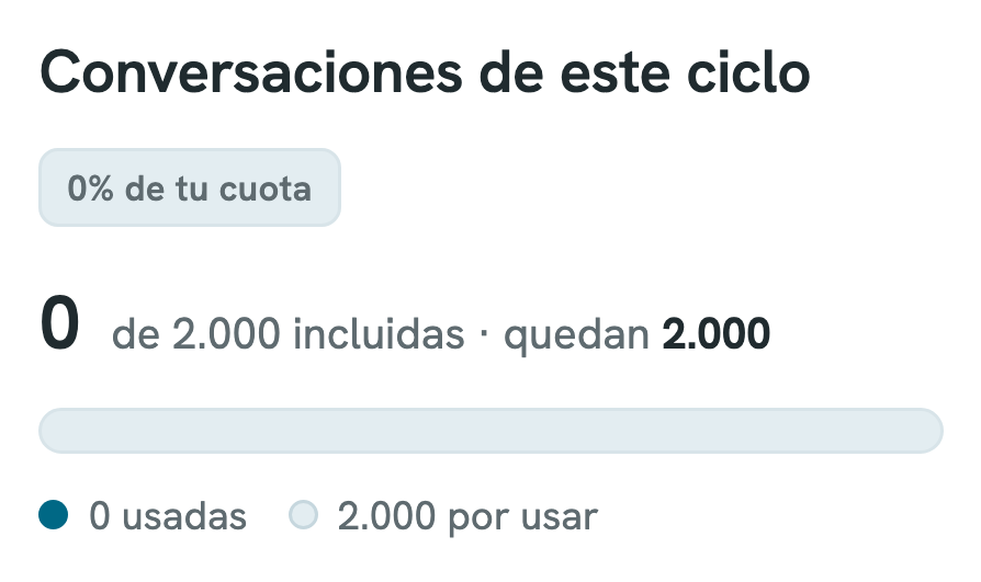Empieza el ciclo