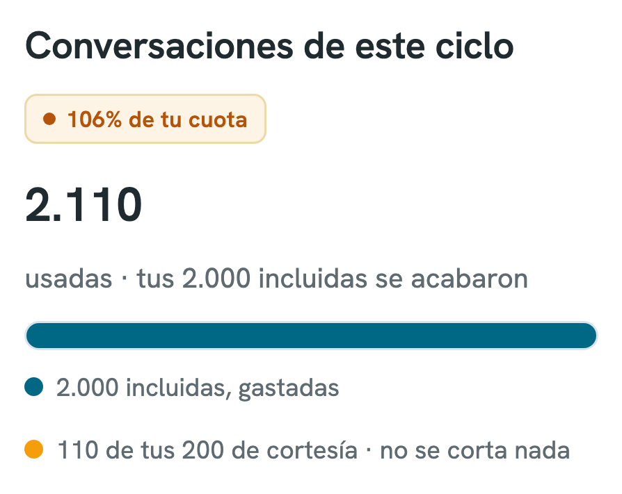 Pasaste el 100 %