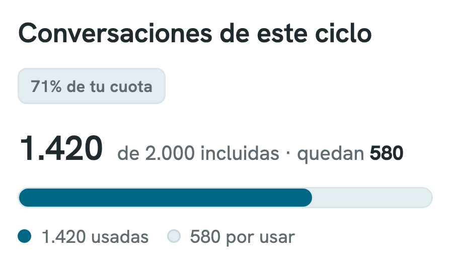 Al 70 %
